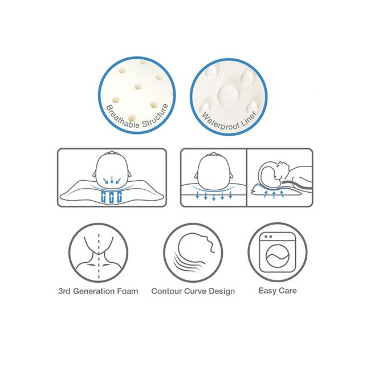 Robins Baby Anti Flat Head Memory Foam Pillow