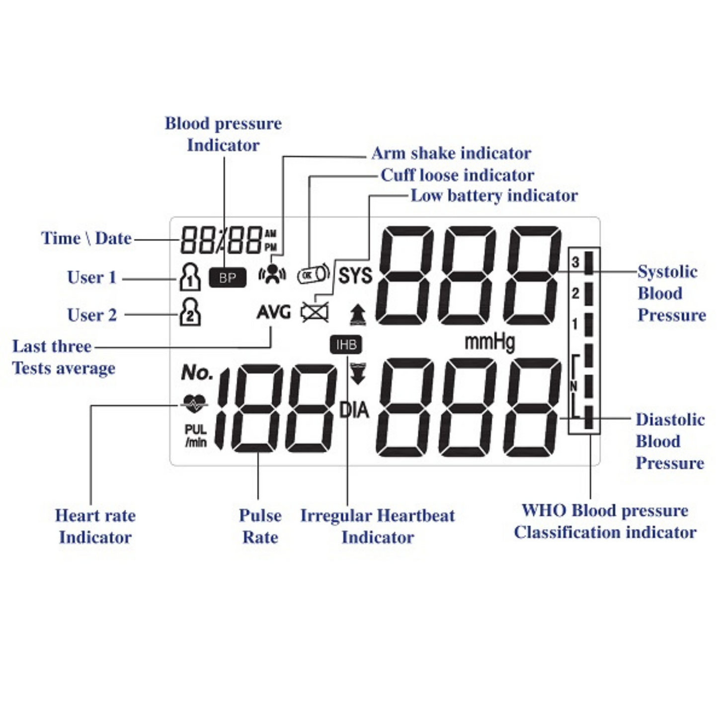 Robins Pressure Monitor RM80