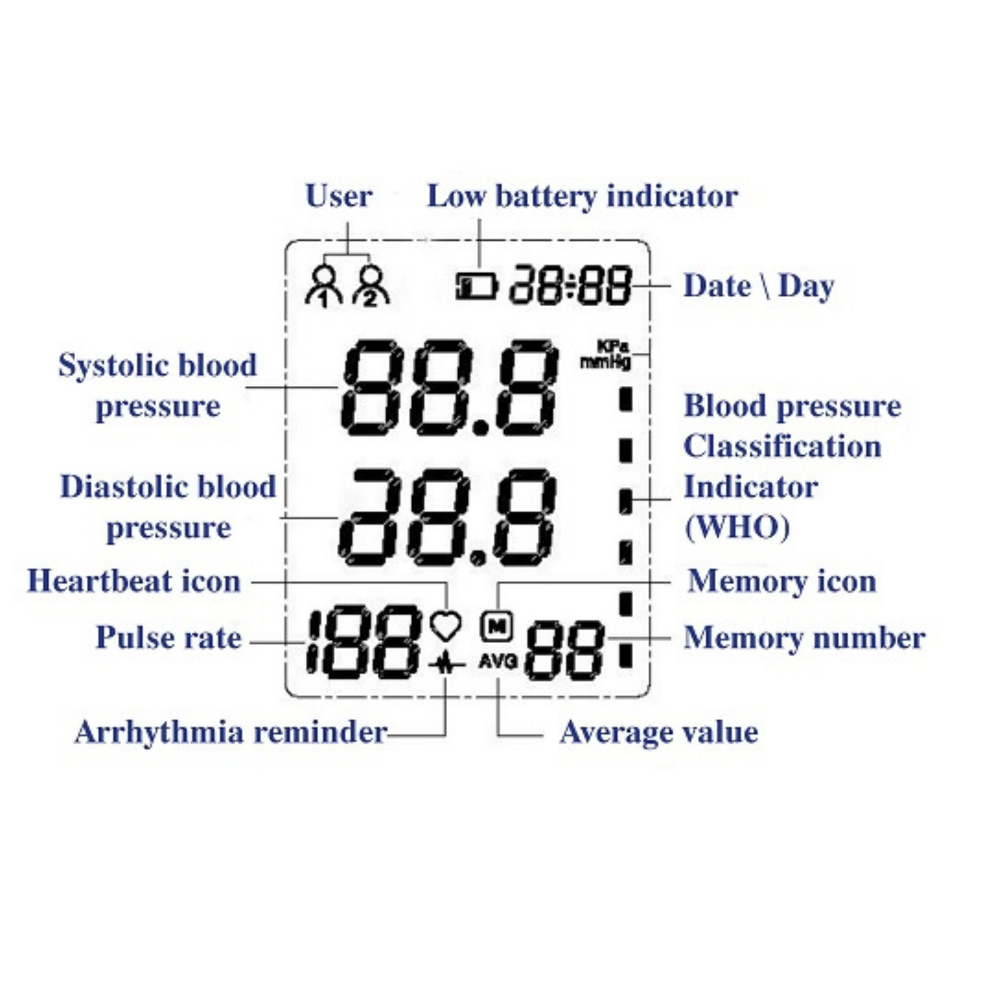 Robins Pressure Monitor RM20