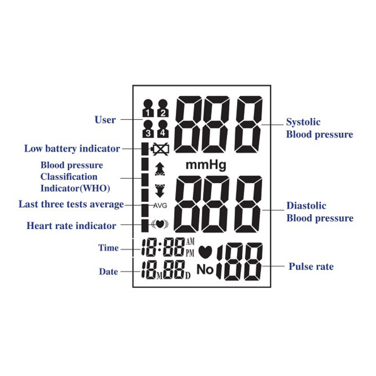Robins Pressure Monitor RM40
