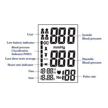 Robins Pressure Monitor RM40