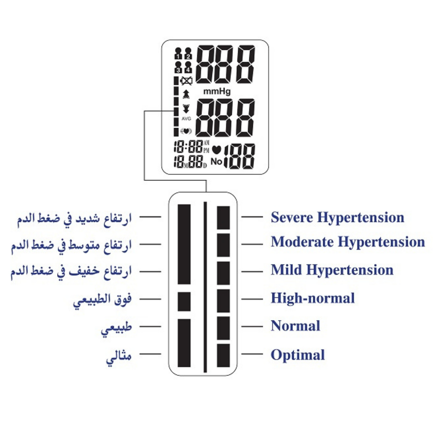 Robins Pressure Monitor RM50