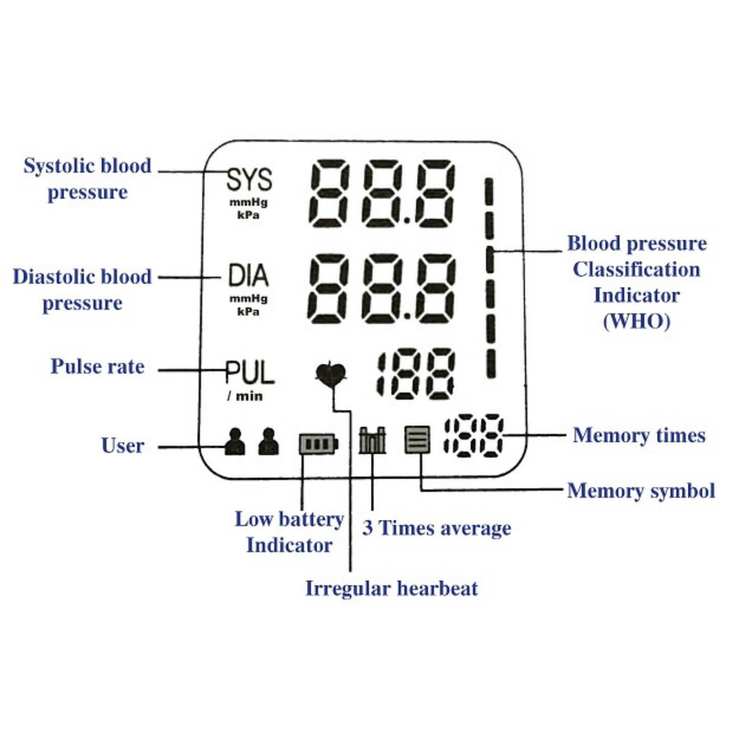 Robins Pressure Monitor RM50