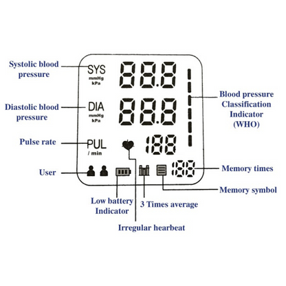 Robins Pressure Monitor RM50