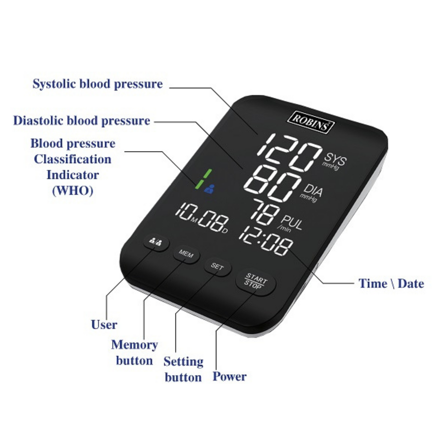 Robins Pressure Monitor RM60
