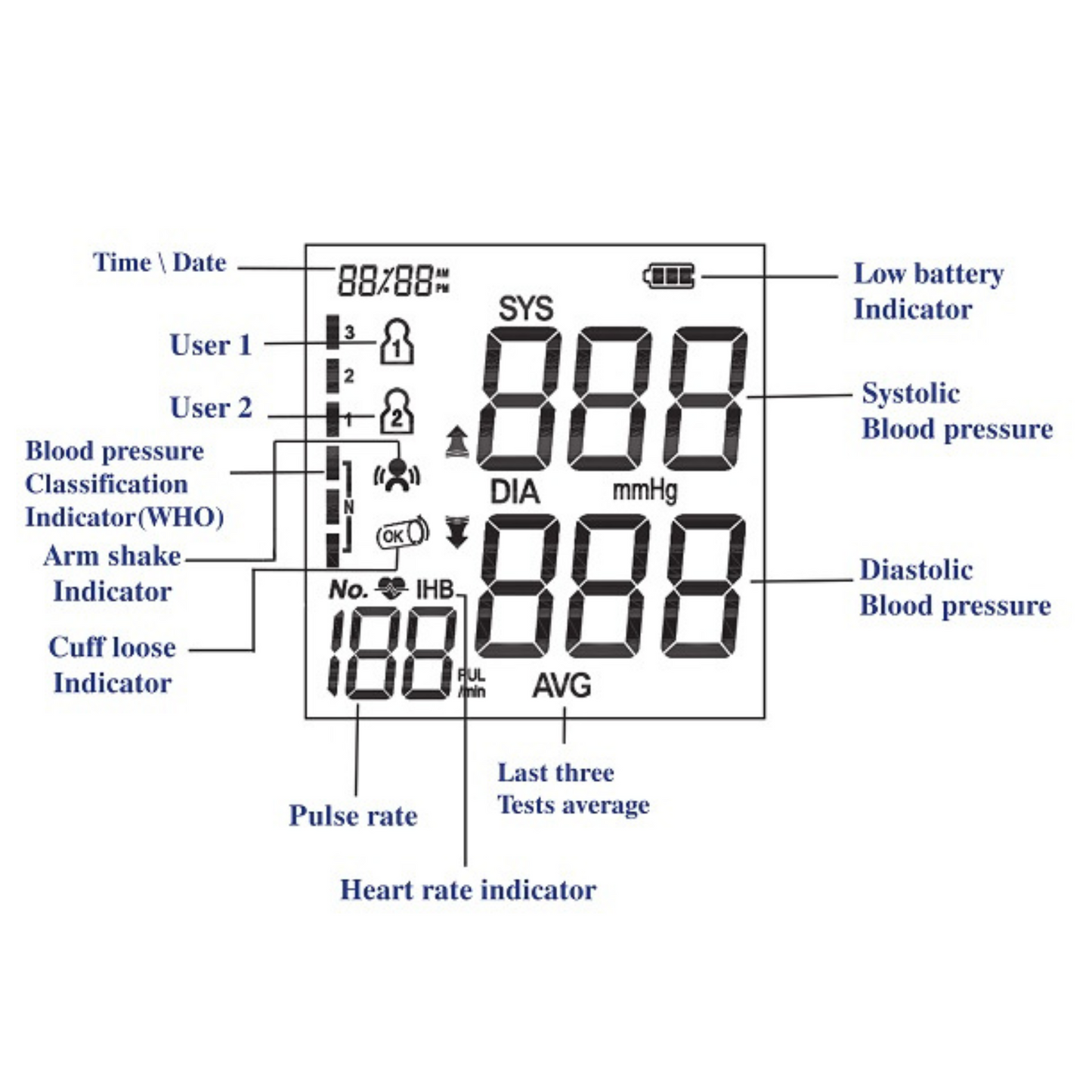 Robins Pressure Monitor RM70