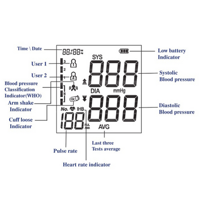 Robins Pressure Monitor RM70