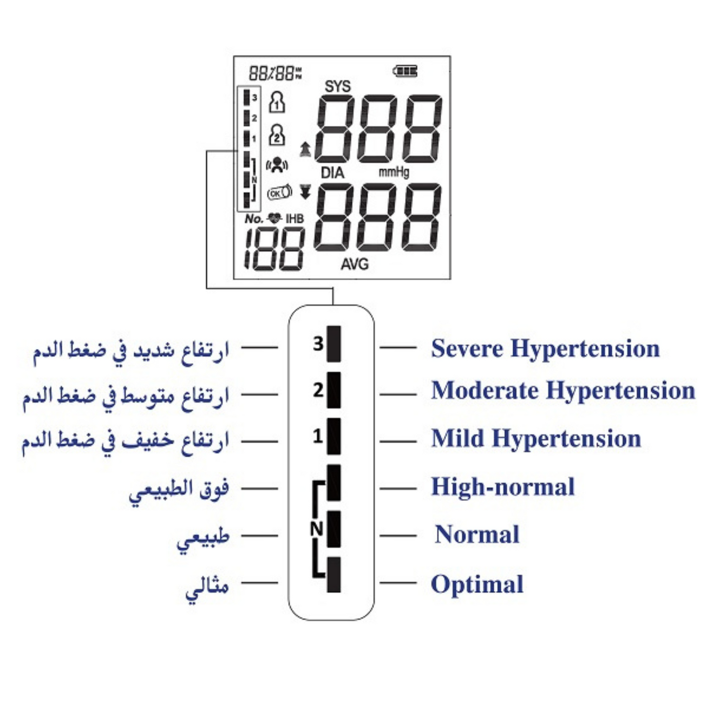 Robins Pressure Monitor RM70