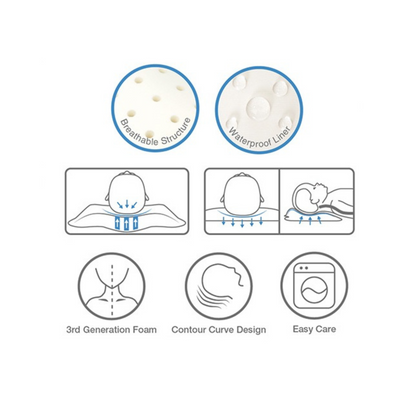 Robins Toddler Memory Foam Pillow