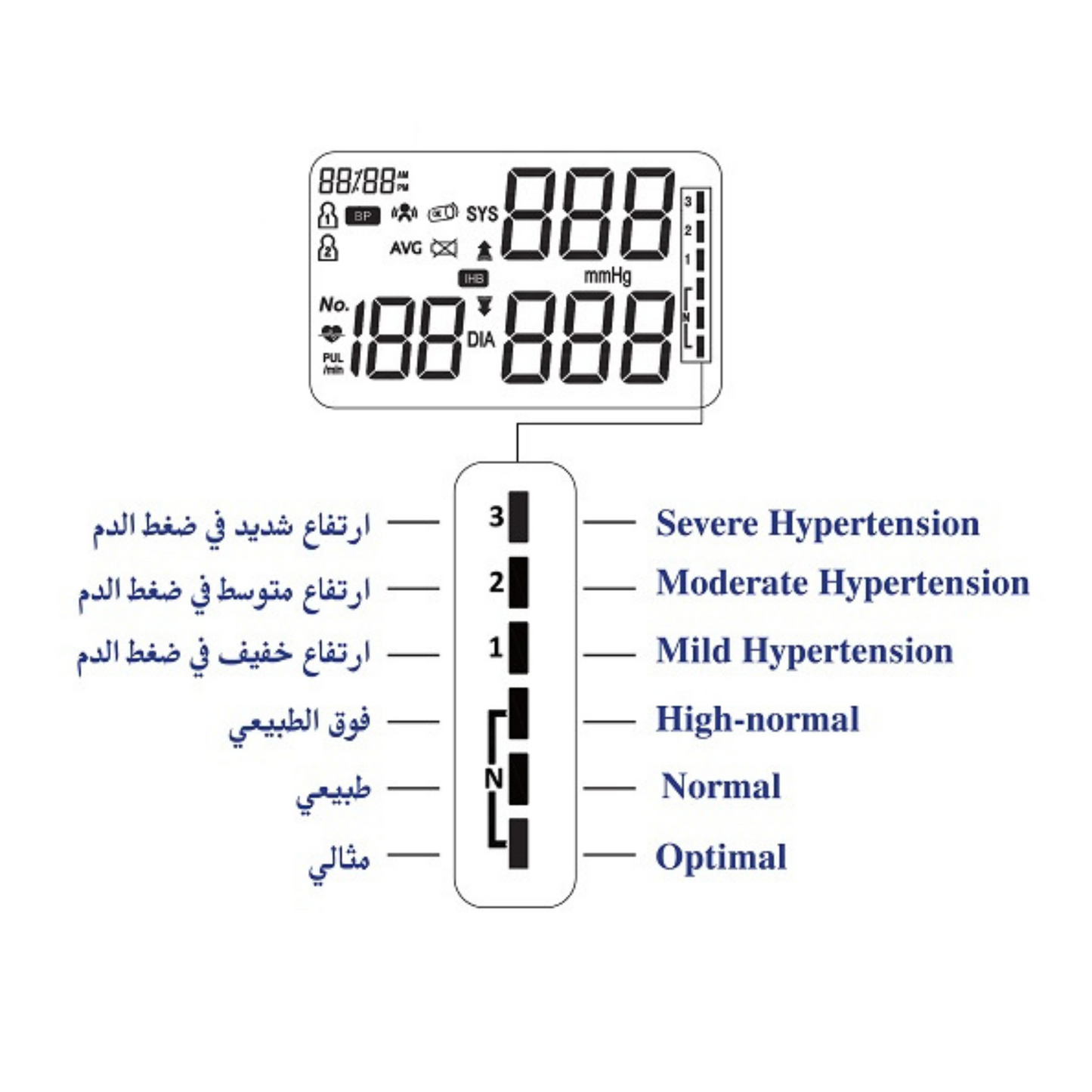 Robins Pressure Monitor RM80